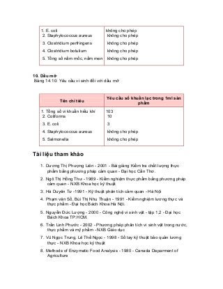 1. E. coli 
2. Staphylococcus aureus 
3. Clostridium perfringens 
4. Clostridium botulium 
5. Tổng số nấm mốc, nấm men 
không cho phép 
không cho phép 
không cho phép 
không cho phép 
không cho phép 
10. Dầu mỡ 
Bảng 14.10: Yêu cầu vi sinh đối với dầu mỡ 
Tên chỉ tiêu 
Yêu cầu số khuẩn lạc trong 1ml sản phẩm 
1. Tổng số vi khuẩn hiếu khí 
2. Coliforms 
3. E. coli 
4. Staphylococcus aureus 
5. Salmonella 
103 
10 
3 
không cho phép 
không cho phép 
Tài liệu tham khảo 
1. Dương Thị Phượng Liên - 2001 - Bài giảng Kiểm tra chất lượng thực phẩm bằng phương pháp cảm quan - Đại học Cần Thơ. 
2. Ngô Thị Hồng Thư - 1989 - Kiểm nghiệm thực phẩm bằng phương pháp cảm quan - NXB Khoa học kỹ thuật 
3. Hà Duyên Tư -1991 - Kỹ thuật phân tích cảm quan - Hà Nội 
4. Phạm văn Sổ, Bùi Thị Nhu Thuận - 1991 - Kiểm nghiệm lương thực và thực phẩm - Đại học Bách Khoa Hà Nội. 
5. Nguyễn Đức Lượng - 2000 - Công nghệ vi sinh vật - tập 1,2 - Đại học Bách Khoa TP.HCM. 
6. Trần Linh Phước - 2002 - Phương pháp phân tích vi sinh vật trong nước, thực phẩm và mỹ phẩm - NXB Giáo dục 
7. Vũ Ngọc Trung, Lê Thế Ngọc - 1998 - Sổ tay kỹ thuật bảo quản lương thực - NXB Khoa học kỹ thuật 
8. Methods of Enzymatic Food Analysis - 1980 - Canada Deparment of Agriculture  
