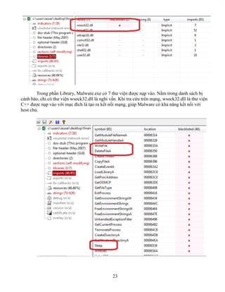 23
Trong phần Library, Malware.exe có 7 thư viện được nạp vào. Nằm trong danh sách bị
cảnh báo, chỉ có thư viện wsock32.dll là nghi vấn. Khi tra cứu trên mạng, wsock32.dll là thư viện
C++ được nạp vào với mục đích là tạo ra kết nối mạng, giúp Malware có khả năng kết nối với
host chủ.
 