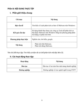 6
Phần B: NỘI DUNG THỰC TẬP
I. Phần giới thiệu chung:
Chỉ mục Nội dung
Đặt vấn đề Tìm hiểu về cách phân tích cơ bản về Malware trên Windows
Kết quả cần đạt
Sử dụng thành thạo được các công cụ Tools để phân tích cơ
bản được Malware trên Windows bằng hai phương pháp phân
tích động và phân tích tĩnh.
Phương pháp thực hiện Nghiên cứu, tìm hiểu, google.
Nội dung
- Phân tích tĩnh Malware.
- Phân tích động Malware.
Tên chủ đề thực tập: Tìm hiểu cơ bản về cơ chế phân tích mã độc Win 32.
II. Các hoạt động thực tập:
Hoạt động Nội dung
Đào tạo Đào tạo về an toàn bảo mật mạng doanh nghiệp
Hướng nghiệp Hướng nghiệp về các ngành nghề trong CNTT
 
