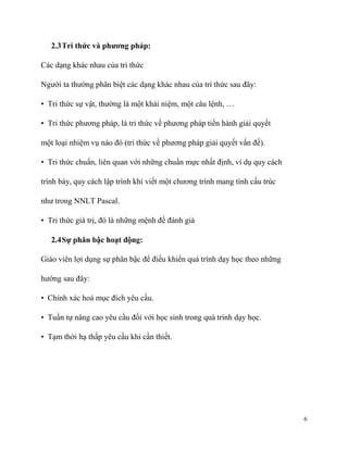 2.3 Tri thức và phương pháp:
Các dạng khác nhau của tri thức
Người ta thường phân biệt các dạng khác nhau của tri thức sau đây:
• Tri thức sự vật, thường là một khái niệm, một câu lệnh, …
• Tri thức phương pháp, là tri thức về phương pháp tiến hành giải quyết
một loại nhiệm vụ nào đó (tri thức về phương pháp giải quyết vấn đề).
• Tri thức chuẩn, liên quan với những chuẩn mực nhất định, ví dụ quy cách
trình bày, quy cách lập trình khi viết một chương trình mang tính cấu trúc
như trong NNLT Pascal.
• Tri thức giá trị, đó là những mệnh đề đánh giá
2.4 Sự phân bậc hoạt động:
Giáo viên lợi dụng sự phân bậc để điều khiển quá trình dạy học theo những
hướng sau đây:
• Chính xác hoá mục đích yêu cầu.
• Tuần tự nâng cao yêu cầu đối với học sinh trong quá trình dạy học.
• Tạm thời hạ thấp yêu cầu khi cần thiết.

6

 