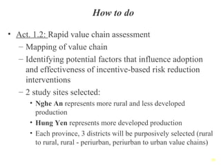 Reducing disease risks and improving food safety in smallholder pig value chains in Vietnam - Value chain assessment