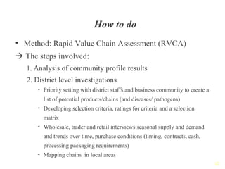 Reducing disease risks and improving food safety in smallholder pig value chains in Vietnam - Value chain assessment