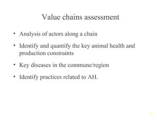 Reducing disease risks and improving food safety in smallholder pig value chains in Vietnam - Value chain assessment
