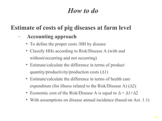 Reducing disease risks and improving food safety in smallholder pig value chains in Vietnam - Value chain assessment