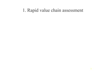 Reducing disease risks and improving food safety in smallholder pig value chains in Vietnam - Value chain assessment
