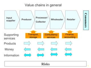 Reducing disease risks and improving food safety in smallholder pig value chains in Vietnam - Value chain assessment