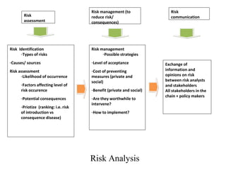 Reducing disease risks and improving food safety in smallholder pig value chains in Vietnam - Value chain assessment