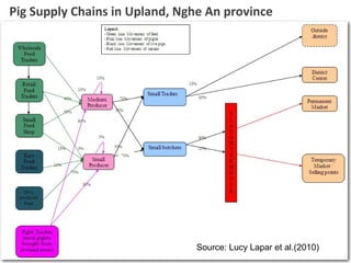 Reducing disease risks and improving food safety in smallholder pig value chains in Vietnam - Value chain assessment