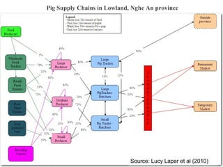 Reducing disease risks and improving food safety in smallholder pig value chains in Vietnam - Value chain assessment