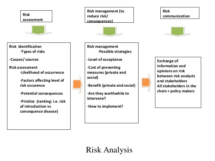 Food Safety Level Cost Food Safety Level Cost