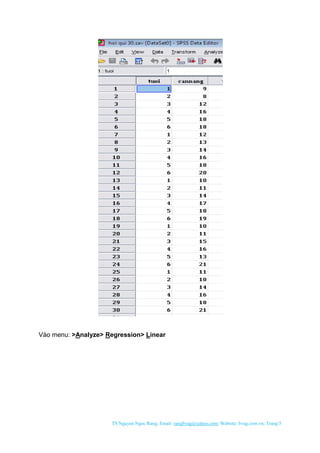 TS Nguyen Ngoc Rang; Email: rangbvag@yahoo.com; Website: bvag.com.vn; Trang:5
Vào menu: >Analyze> Regression> Linear
 