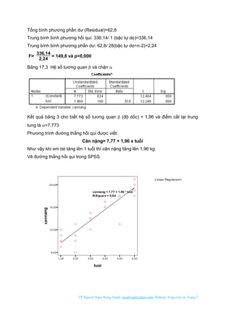 TS Nguyen Ngoc Rang; Email: rangbvag@yahoo.com; Website: bvag.com.vn; Trang:7
Tổng bình phương phần dư (Residual)=62,8
Trung bình bình phương hồi qui: 336,14/ 1 (bậc tự do)=336,14
Trung bình bình phương phần dư: 62,8/ 28(bậc tự do=n-2)=2,24
F=
336,14
2,24
= 149,8 và p<0,000
Bảng 17.3 Hệ số tương quan  và chặn 
Kết quả bảng 3 cho biết hệ số tương quan  (độ dốc) = 1,96 và điểm cắt tại trung
tung là =7.773
Phương trình đường thẳng hồi qui được viết:
Cân nặng= 7,77 + 1,96 x tuồi
Như vậy khi em bé tăng lên 1 tuổi thì cân nặng tăng lên 1,96 kg
Vẽ đường thẳng hồi qui trong SPSS
Linear Regression
1.00 2.00 3.00 4.00 5.00 6.00
tuoi
8.00
12.00
16.00
20.00
cannang




 
























cannang = 7.77 + 1.96 * tuoi
R-Square = 0.84
 