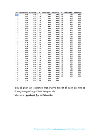 TS Nguyen Ngoc Rang; Email: rangbvag@yahoo.com; Website: bvag.com.vn; Trang:9
Biểu đồ phân tán (scatter) là một phương tiện tốt để đánh giá mức độ
đường thẳng phù hợp với dữ liệu quan sát.
Vào menu: Analyze> Curve Estimation
 