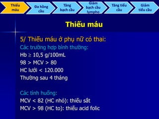 Thiếu máu
5/ Thiếu máu ở phụ nữ có thai:
Các trường hợp bình thường:
Hb  10,5 g/100mL
98 > MCV > 80
HC lưới < 120.000
Thường sau 4 tháng
Các tình huống:
MCV < 82 (HC nhỏ): thiếu sắt
MCV > 98 (HC to): thiếu acid folic
Thiếu
máu
Đa hồng
cầu
Tăng
bạch cầu
Giảm
bạch cầu
lympho
Tăng tiểu
cầu
Giảm
tiểu cầu
 