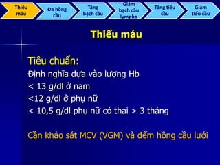 Thiếu máu
Tiêu chuẩn:
Định nghĩa dựa vào lượng Hb
< 13 g/dl ở nam
<12 g/dl ở phụ nữ
< 10,5 g/dl phụ nữ có thai > 3 tháng
Cần khảo sát MCV (VGM) và đếm hồng cầu lưới
Thiếu
máu
Đa hồng
cầu
Tăng
bạch cầu
Giảm
bạch cầu
lympho
Tăng tiểu
cầu
Giảm
tiểu cầu
 