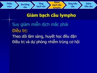 Giảm bạch cầu lympho
Suy giảm miễn dịch mắc phải
Điều trị:
Theo dõi lâm sàng, huyết học đều đặn
Điều trị và dự phòng nhiễm trùng cơ hội
Thiếu
máu
Đa hồng
cầu
Tăng
bạch cầu
Giảm
bạch cầu
lympho
Tăng tiểu
cầu
Giảm
tiểu cầu
 