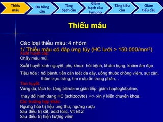 Thiếu máu
Các loại thiếu máu: 4 nhóm
1/ Thiếu máu có đáp ứng tủy (HC lưới > 150.000/mm3)
Xuất huyết cấp:
Chảy máu mũi,
Xuất huyết kinh nguyệt, phụ khoa: hỏi bệnh, khám bụng, khám âm đạo
Tiêu hóa : hỏi bệnh, tiền căn loét dạ dày, uống thuốc chống viêm, sụt cân,
thăm trực tràng, tìm máu ẩn trong phân…
Tán huyết:
Vàng da, lách to, tăng bilirubine gián tiếp, giảm haptoglobuline,
thay đổi hình dạng HC (schizocyte) => xin ý kiến chuyên khoa.
Các trường hợp khác:
Ngưng hóa trị liệu ung thư, ngưng rượu
Sau điều trị sắt, acid folic, Vit B12
Sau điều trị hiện tượng viêm
Thiếu
máu
Đa hồng
cầu
Tăng
bạch cầu
Giảm
bạch cầu
lympho
Tăng tiểu
cầu
Giảm
tiểu cầu
 