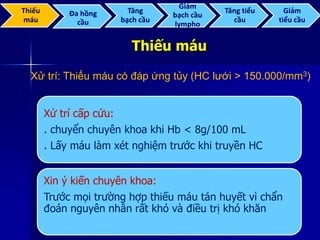 Thiếu máu
Xử trí cấp cứu:
. chuyển chuyên khoa khi Hb < 8g/100 mL
. Lấy máu làm xét nghiệm trước khi truyền HC
Xin ý kiến chuyên khoa:
Trước mọi trường hợp thiếu máu tán huyết vì chẩn
đoán nguyên nhân rất khó và điều trị khó khăn
Xử trí: Thiếu máu có đáp ứng tủy (HC lưới > 150.000/mm3)
Thiếu
máu
Đa hồng
cầu
Tăng
bạch cầu
Giảm
bạch cầu
lympho
Tăng tiểu
cầu
Giảm
tiểu cầu
 