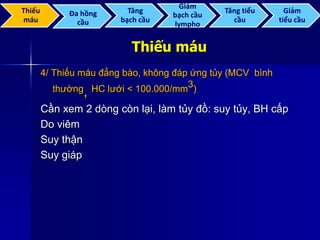 Thiếu máu
4/ Thiếu máu đẳng bào, không đáp ứng tủy (MCV bình
thường, HC lưới < 100.000/mm3)
Cần xem 2 dòng còn lại, làm tủy đồ: suy tủy, BH cấp
Do viêm
Suy thận
Suy giáp
Thiếu
máu
Đa hồng
cầu
Tăng
bạch cầu
Giảm
bạch cầu
lympho
Tăng tiểu
cầu
Giảm
tiểu cầu
 