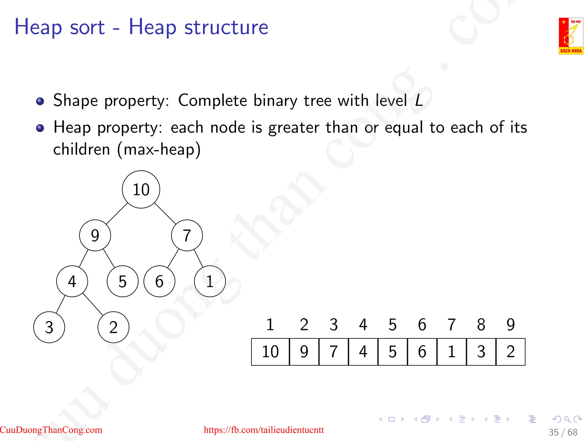 Heap sort - Heap structure
Shape property: Complete binary tree with level L
Heap property: each node is greater than or equal to each of its
children (max-heap)
10
9 7
4 5 6 1
3 2 1 2 3 4 5 6 7 8 9
10 9 7 4 5 6 1 3 2
35 / 68
CuuDuongThanCong.com https://fb.com/tailieudientucntt
u
d
u
o
n
g
t
h
a
n
c
o
n
g
.
c
o
 