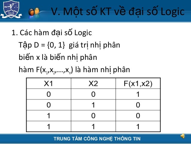 THCS_W02_BaiGiang_CÁC KIẾN THỨC CƠ BẢN VỀ CÔNG NGHỆ THÔNG TIN (… slideshare