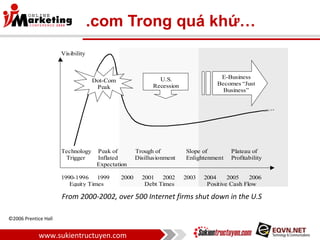 .com Trong quá khứ… ©2006 Prentice Hall From 2000-2002, over 500 Internet firms shut down in the U.S 
