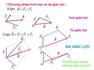Phần 2: Cơ lý thuyết đồng quy | PPT