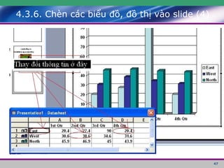 4.3.6. Chèn các biểu đồ, đồ thị vào slide (4) 