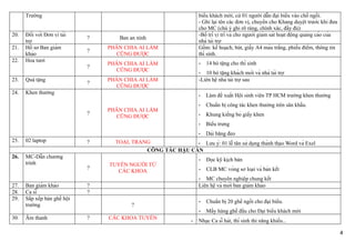 Trường                                                            biểu khách mời, cử 01 người dẫn đại biểu vào chổ ngồi.
                                                                        - Ghi lại tên các đơn vị, chuyển cho Khang duyệt trước khi đưa
                                                                        cho MC (chú ý ghi rõ ràng, chính xác, đầy đủ)
20.   Đối với Đơn vị tài                                            -Bố trí vị trí và cho người giám sát hoạt động quảng cáo của
                               ?      Ban an ninh
      trợ                                                              nhà tài trợ
21.   Hồ sơ Ban giám              PHÂN CHIA AI LÀM                     Gồm: kế hoạch, bút, giấy A4 màu trắng, phiếu điểm, thông tin
                               ?
      khảo                          CŨNG ĐƯỢC                          thí sinh.
22.   Hoa tươi
                                   PHÂN CHIA AI LÀM                     -   14 bó tặng cho thí sinh
                               ?
                                     CŨNG ĐƯỢC
                                                                        - 10 bó tặng khách mời và nhà tài trợ
23.   Quà tặng                     PHÂN CHIA AI LÀM                     -Liên hệ nhà tài trợ sau
                               ?
                                     CŨNG ĐƯỢC
24.   Khen thưởng
                                                                        -   Làm đề xuất Hội sinh viên TP HCM trường khen thưởng
                                                                        -   Chuẩn bị công tác khen thưởng trên sân khấu.
                                   PHÂN CHIA AI LÀM
                               ?                                        -   Khung kiếng bỏ giấy khen
                                     CŨNG ĐƯỢC
                                                                        -   Biểu trưng
                                                                        -   Dải băng đeo
25.   02 laptop                ?     TOẠI, TRANG              - Lưu ý: 01 lễ tân sử dụng thành thạo Word và Exel
                                               CÔNG TÁC HẬU CẦN
26.   MC-Dẫn chương
                                                                        -   Đọc kỹ kịch bản
      trình                        TUYỂN NGƯỜI TỪ
                               ?                                        -   CLB MC vòng sơ loại và bán kết
                                     CÁC KHOA
                                                                        - MC chuyên nghiệp chung kết
27.   Ban giám khảo          ?                                        Liên hệ và mời ban giám khảo
28.   Ca sĩ                   ?
29.   Sắp xếp bàn ghế hội
                                                                        -   Chuẩn bị 20 ghế ngồi cho đại biểu.
      trường                               ?
                                                                        -   Mấy hàng ghế đầu cho Đại biểu khách mời
30.   Âm thanh                 ?   CÁC KHOA TUYỂN
                                                                    -   Nhạc Ca sĩ hát, thí sinh thi năng khiếu...

                                                                                                                                                    4
 