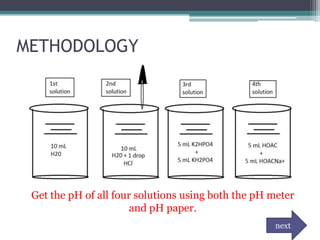 METHODOLOGY




 Get the pH of all four solutions using both the pH meter
                       and pH paper.
                                                    next
 