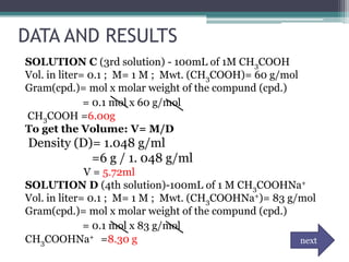 DATA AND RESULTS
SOLUTION C (3rd solution) - 100mL of 1M CH3COOH
Vol. in liter= 0.1 ; M= 1 M ; Mwt. (CH3COOH)= 60 g/mol
Gram(cpd.)= mol x molar weight of the compund (cpd.)
              = 0.1 mol x 60 g/mol
CH3COOH =6.00g
To get the Volume: V= M/D
 Density (D)= 1.048 g/ml
            =6 g / 1. 048 g/ml
              V = 5.72ml
SOLUTION D (4th solution)-100mL of 1 M CH3COOHNa+
Vol. in liter= 0.1 ; M= 1 M ; Mwt. (CH3COOHNa+)= 83 g/mol
Gram(cpd.)= mol x molar weight of the compund (cpd.)
              = 0.1 mol x 83 g/mol
CH3COOHNa+ =8.30 g                                    next
 