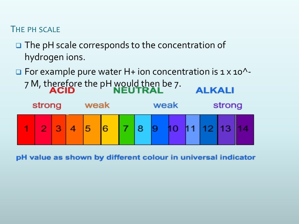 Ph and buffer