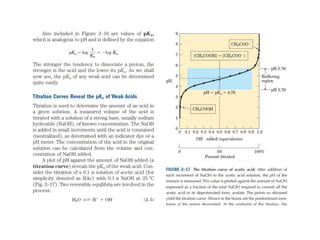 pH and Buffers for GRaduation and Post Graduation Students | PPTX
