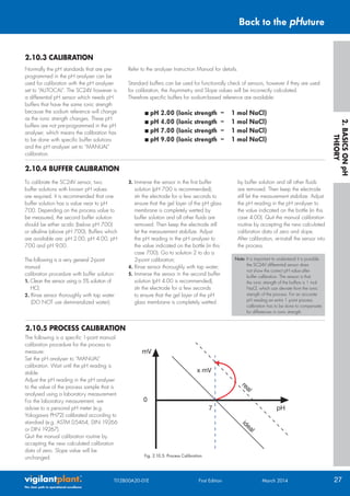 pH and ORP Measurement Handbook | PDF