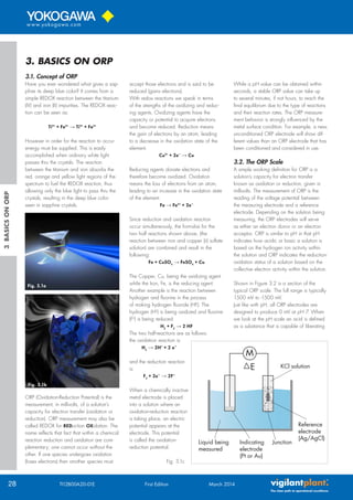 Orp Solution Chart.pdf pH and ORP Measurement Handbook | PDF