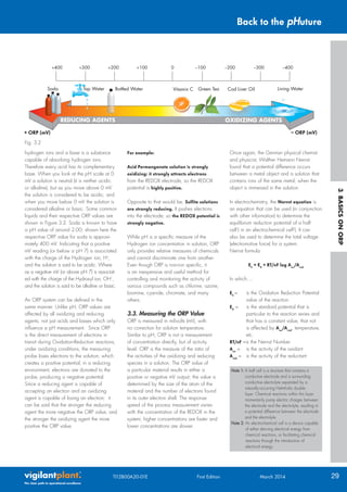 Orp Solution Chart.pdf pH and ORP Measurement Handbook | PDF