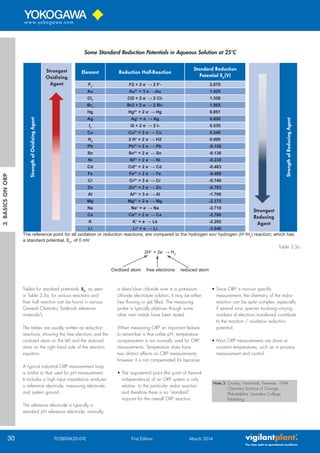 : no such table: (code 1 Images High Quality Grahic pH and ORP Measurement Handbook | PDF