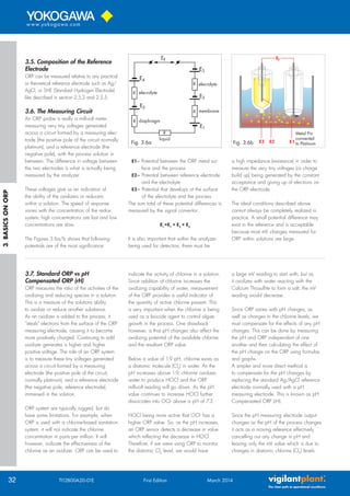 Orp Solution Chart.pdf pH and ORP Measurement Handbook | PDF