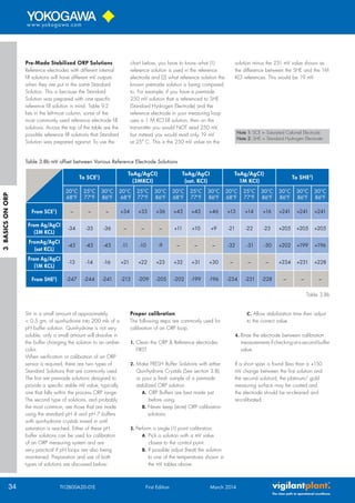 Orp Solution Chart.pdf pH and ORP Measurement Handbook | PDF