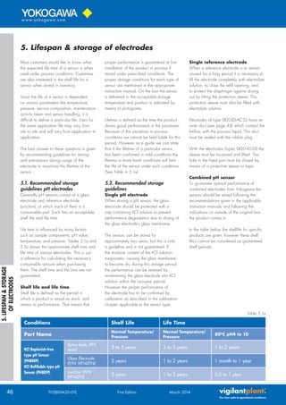 Orp Solution Chart.pdf pH and ORP Measurement Handbook | PDF