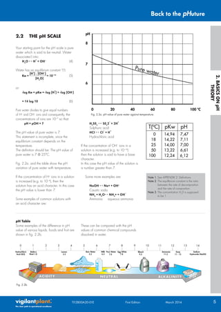 Orp Solution Chart.pdf pH and ORP Measurement Handbook | PDF