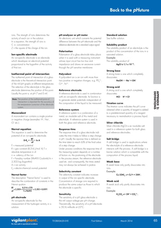 Orp Solution Chart.pdf pH and ORP Measurement Handbook | PDF