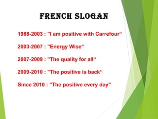FReNCh SlOGAN

1988-2003 : "I am positive with Carrefour“

2003-2007 : "Energy Wise“

2007-2009 : "The quality for all“

2009-2010 : "The positive is back“

Since 2010 : "The positive every day"
 