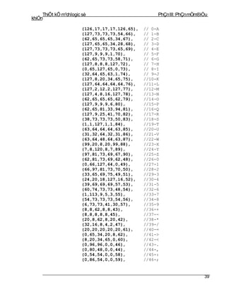 ThiÕt kÕ m¹chlogic sè                            PhÇn III: PhÇn mÒm®iÒu
khiÓn

                        {126,17,17,17,126,65},   // 0-A
                        {127,73,73,73,54,66},    // 1-B
                        {62,65,65,65,34,67},     // 2-C
                        {127,65,65,34,28,68},    // 3-D
                        {127,73,73,73,65,69},    // 4-E
                        {127,9,9,9,1,70},        // 5-F
                        {62,65,73,73,58,71},     // 6-G
                        {127,8,8,8,127,72},      // 7-H
                        {0,65,127,65,0,73},      // 8-I
                        {32,64,65,63,1,74},      // 9-J
                        {127,8,20,34,65,75},     //10-K
                        {127,64,64,64,64,76},    //11-L
                        {127,2,12,2,127,77},     //12-M
                        {127,4,8,16,127,78},     //13-N
                        {62,65,65,65,62,79},     //14-O
                        {127,9,9,9,6,80},        //15-P
                        {62,65,81,33,94,81},     //16-Q
                        {127,9,25,41,70,82},     //17-R
                        {38,73,73,73,50,83},     //18-S
                        {1,1,127,1,1,84},        //19-T
                        {63,64,64,64,63,85},     //20-U
                        {31,32,64,32,31,86},     //21-V
                        {63,64,48,64,63,87},     //22-W
                        {99,20,8,20,99,88},      //23-X
                        {7,8,120,8,7,89},        //24-Y
                        {97,81,73,69,67,90},     //25-Z
                        {62,81,73,69,62,48},     //26-0
                        {0,66,127,64,0,49},      //27-1
                        {66,97,81,73,70,50},     //28-2
                        {33,65,69,75,49,51},     //29-3
                        {24,20,18,127,16,52},    //30-4
                        {39,69,69,69,57,53},     //31-5
                        {60,74,73,73,48,54},     //32-6
                        {1,113,9,5,3,55},        //33-7
                        {54,73,73,73,54,56},     //34-8
                        {6,73,73,41,30,57},      //35-9
                        {8,8,62,8,8,43},         //36-+
                        {8,8,8,8,8,45},          //37--
                        {20,8,62,8,20,42},       //38-*
                        {32,16,8,4,2,47},        //39-/
                        {20,20,20,20,20,61},     //40-=
                        {0,65,34,20,8,62},       //41->
                        {8,20,34,65,0,60},       //42-<
                        {0,96,96,0,0,46},        //43-.
                        {0,80,48,0,0,44},        //44-,
                        {0,54,54,0,0,58},        //45-:
                        {0,86,54,0,0,59},        //46-;


                                                                          39
 
