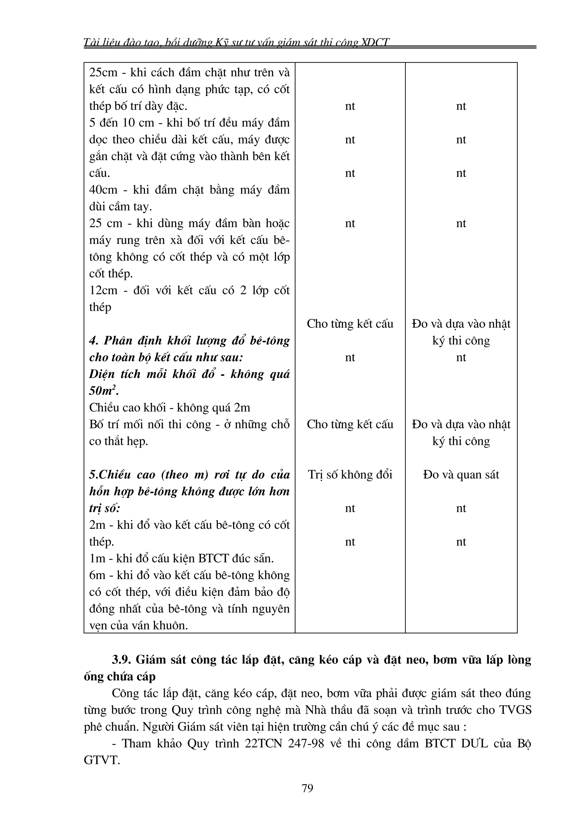 Tμi liÖu ®μo t¹o, båi d−ìng Kü s− t− vÊn gi¸m s¸t thi c«ng XDCT

 25cm - khi c¸ch ®Çm chÆt nh− trªn vμ
 kÕt cÊu cã h×nh d¹ng phøc t¹p, cã cèt
 thÐp bè trÝ dμy ®Æc.                                nt                   nt
 5 ®Õn 10 cm - khi bè trÝ ®Òu m¸y ®Çm
 däc theo chiÒu dμi kÕt cÊu, m¸y ®−îc                nt                   nt
 g¾n chÆt vμ ®Æt cøng vμo thμnh bªn kÕt
 cÊu.                                                nt                   nt
 40cm - khi ®Çm chÆt b»ng m¸y ®Çm
 dïi cÇm tay.
 25 cm - khi dïng m¸y ®Çm bμn hoÆc                   nt                   nt
 m¸y rung trªn xμ ®èi víi kÕt cÊu bª-
 t«ng kh«ng cã cèt thÐp vμ cã mét líp
 cèt thÐp.
 12cm - ®èi víi kÕt cÊu cã 2 líp cèt
 thÐp
                                             Cho tõng kÕt cÊu     §o vμ dùa vμo nhËt
 4. Ph©n ®Þnh khèi l−îng ®æ bª-t«ng                                  ký thi c«ng
 cho toμn bé kÕt cÊu nh− sau:                        nt                   nt
 DiÖn tÝch mçi khèi ®æ - kh«ng qu¸
 50m2.
 ChiÒu cao khèi - kh«ng qu¸ 2m
 Bè trÝ mèi nèi thi c«ng - ë nh÷ng chç       Cho tõng kÕt cÊu     §o vμ dùa vμo nhËt
 co th¾t hÑp.                                                        ký thi c«ng

 5.ChiÒu cao (theo m) r¬i tù do cña           TrÞ sè kh«ng ®æi      §o vμ quan s¸t
 hçn hîp bª-t«ng kh«ng ®−îc lín h¬n
 trÞ sè:                                             nt                   nt
 2m - khi ®æ vμo kÕt cÊu bª-t«ng cã cèt
 thÐp.                                               nt                   nt
 1m - khi ®æ cÊu kiÖn BTCT ®óc s½n.
 6m - khi ®æ vμo kÕt cÊu bª-t«ng kh«ng
 cã cèt thÐp, víi ®iÒu kiÖn ®¶m b¶o ®é
 ®ång nhÊt cña bª-t«ng vμ tÝnh nguyªn
 vÑn cña v¸n khu«n.

     3.9. Gi¸m s¸t c«ng t¸c l¾p ®Æt, c¨ng kÐo c¸p vμ ®Æt neo, b¬m v÷a lÊp lßng
èng chøa c¸p
     C«ng t¸c l¾p ®Æt, c¨ng kÐo c¸p, ®Æt neo, b¬m v÷a ph¶i ®−îc gi¸m s¸t theo ®óng
tõng b−íc trong Quy tr×nh c«ng nghÖ mμ Nhμ thÇu ®· so¹n vμ tr×nh tr−íc cho TVGS
phª chuÈn. Ng−êi Gi¸m s¸t viªn t¹i hiÖn tr−êng cÇn chó ý c¸c ®Ò môc sau :
     - Tham kh¶o Quy tr×nh 22TCN 247-98 vÒ thi c«ng dÇm BTCT D¦L cña Bé
GTVT.

                                            79
 