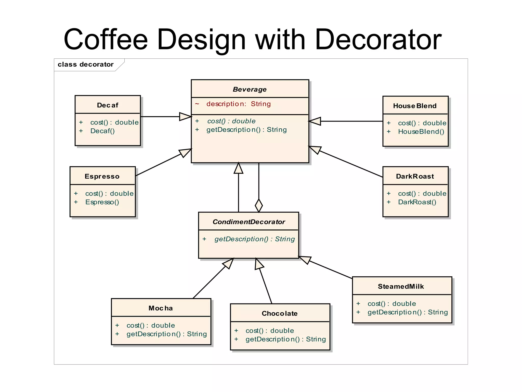 Coffee Design with Decorator 