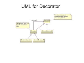UML for Decorator 