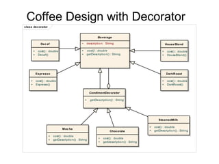 Coffee Design with Decorator 