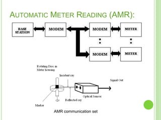 Remote Control of Power Thefting Using Power Line Communication Systems ...