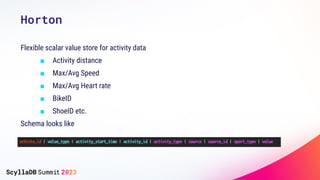 Horton
Flexible scalar value store for activity data
■ Activity distance
■ Max/Avg Speed
■ Max/Avg Heart rate
■ BikeID
■ S...